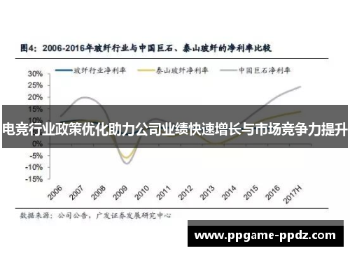 电竞行业政策优化助力公司业绩快速增长与市场竞争力提升