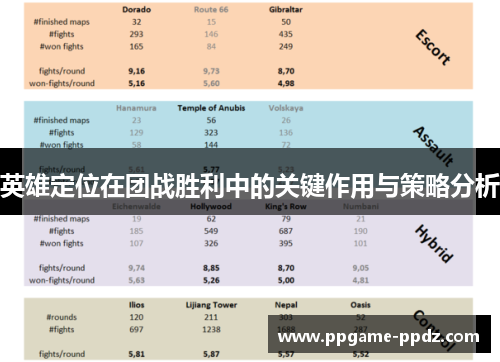 英雄定位在团战胜利中的关键作用与策略分析