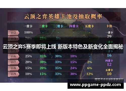 云顶之弈S赛季即将上线 新版本特色及新变化全面揭秘